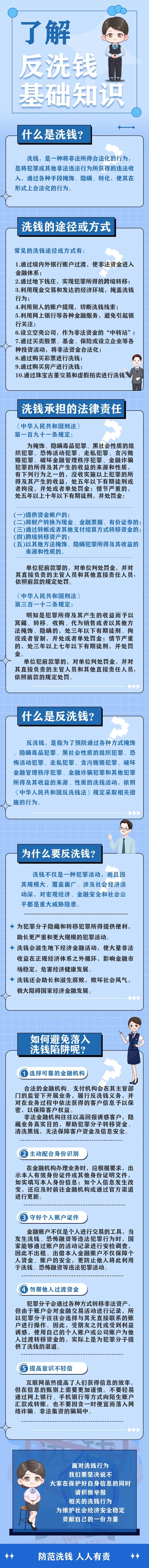 反洗錢宣傳 了解反洗錢基礎知識（來源：中國人民銀行甘肅省分行）.jpg